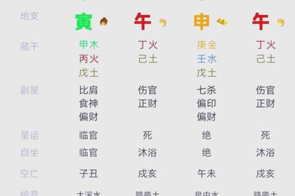 八字与二婚的命运走向有着怎样的联系 八字与二婚的命运走向有着怎样的联系