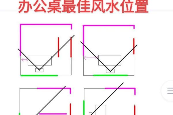 办公桌摆放风水禁忌解析