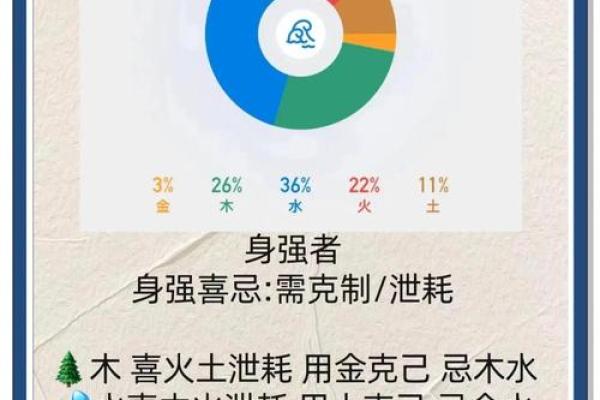 五行步图解：轻松掌握五行运用的实用技巧