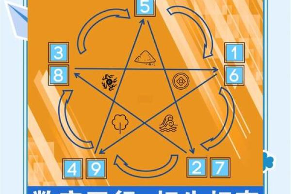 相的五行属性揭秘：了解你的命运密码