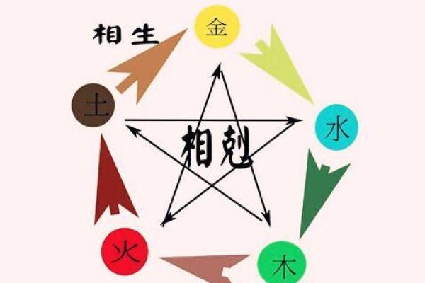 妤字五行属什么？了解其对命理的影响