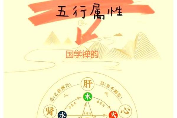 五行推算法揭秘：如何通过五行分析改变你的命运轨迹