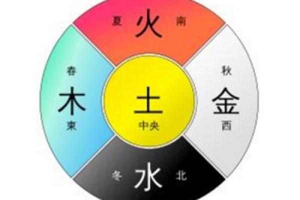 张卓五行解析：揭秘如何运用五行改善你的命运