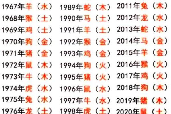 属羊与属猴的性格契合度如何