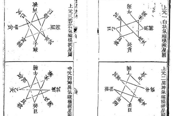 风水学核心理论解析与实践应用 风水学核心理论解析与实践应用
