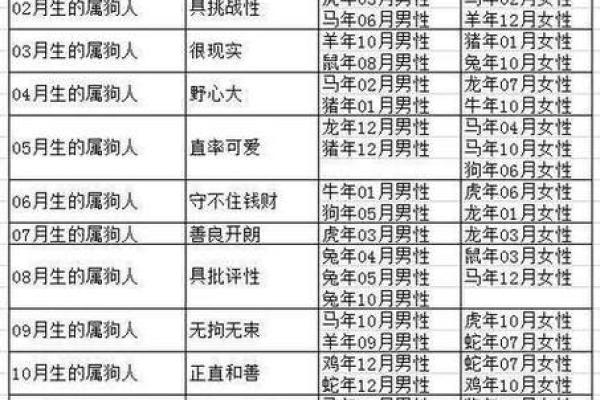 属狗男和属羊女适合结婚吗