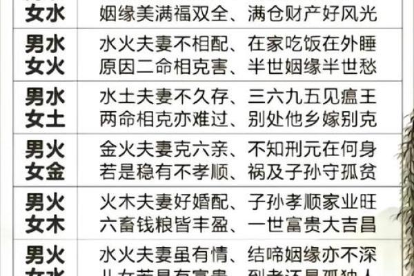 八字运程分析与生肖运势的深度关联