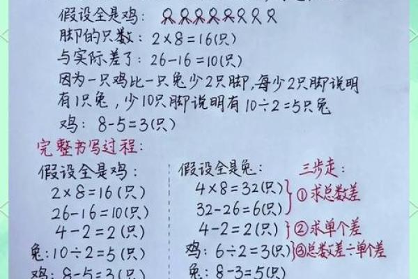 解析鸡年兔运程的起伏与成功之道 解析鸡年兔运程的起伏与成功之道