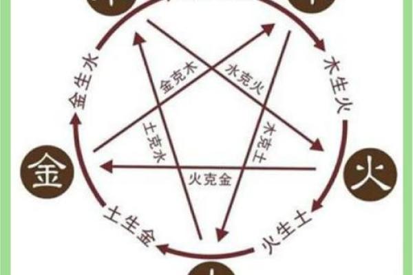 五行属什么命?揭秘你的命运与五行之间的关系 五行属什么命?揭秘你的命运与五行之间的关系