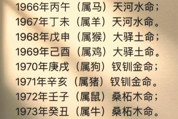 命里五行属性如何影响你的运势和性格发展 命里五行属性如何影响你的运势和性格发展