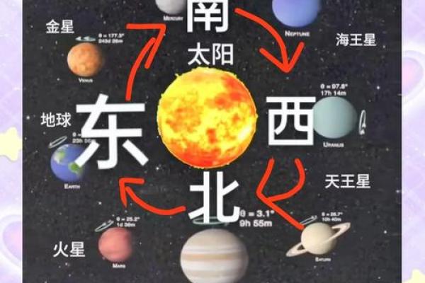 五行与方位的神秘联系:东西南北中各自代表什么元素? 五行与方位的神秘联系:东西南北中各自代表什么元素?