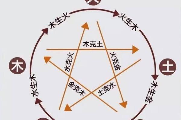 五行与方位的神秘联系:东西南北中各自代表什么元素? 五行与方位的神秘联系:东西南北中各自代表什么元素?