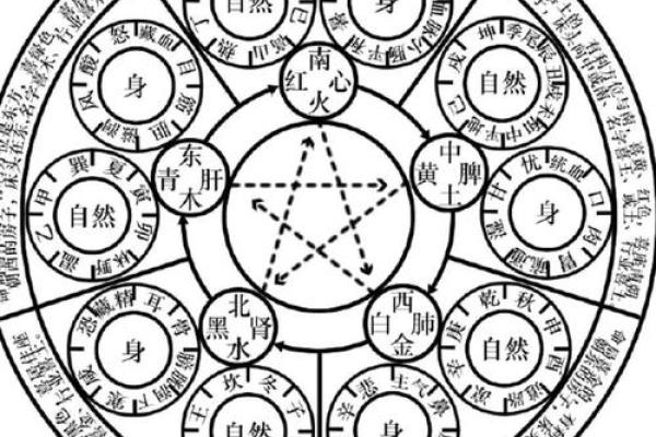 五行与八卦的神秘关系:解密五行如何影响八卦的运作 五行与八卦的神秘关系:解密五行如何影响八卦的运作