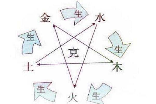 五行化解法助你破解生活难题，轻松化解运势困局