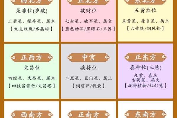风水图的基础知识与实际应用指南