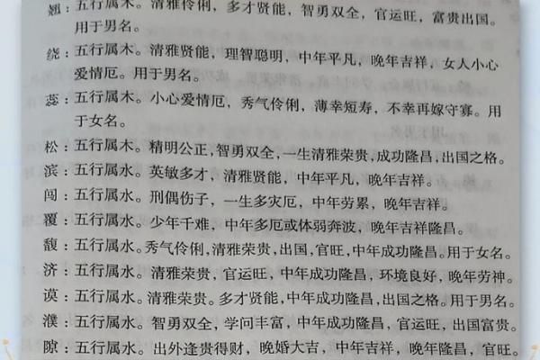 浟字五行属性揭秘,了解它的独特含义与影响 浟字五行属性揭秘,了解它的独特含义与影响