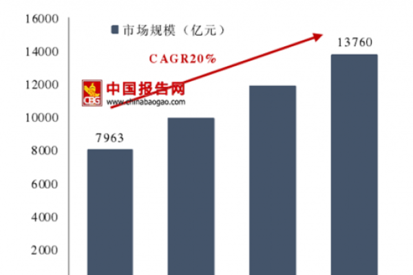 漳州家居风水服务价格分析与市场趋势 漳州家居风水服务价格分析与市场趋势