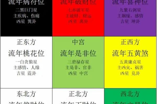 今年家居风水布局推荐与注意事项