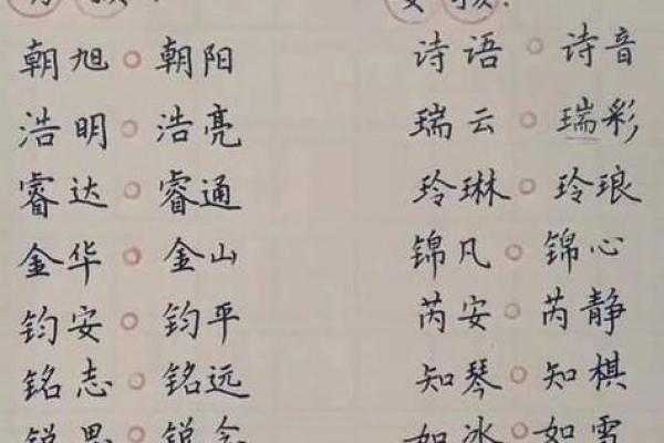 两字名字如何提升个人气质 两字名字如何提升个人气质