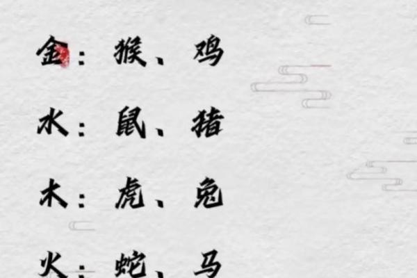 生辰八字中的生肖动物,原来它关系到你的运势与性格 生辰八字中的生肖动物,原来它关系到你的运势与性格