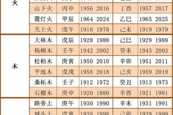 金命年:五行中金的能量与运势波动分析 金命年:五行中金的能量与运势波动分析