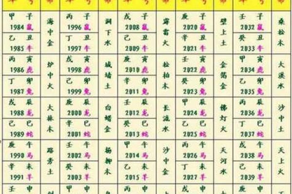 丁巳年五行解析:如何理解它对你命运的影响 丁巳年五行解析:如何理解它对你命运的影响