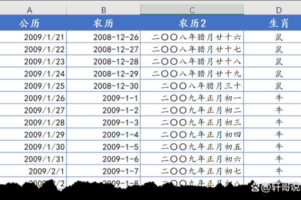 农历阳历对照表，精准了解每个月的日期变化