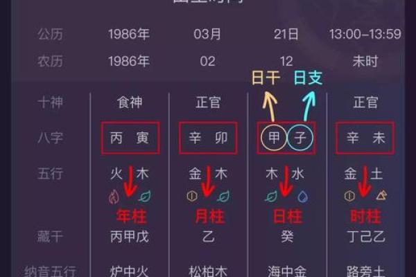 公司生辰八字如何影响业绩？这几个秘密你必须知道