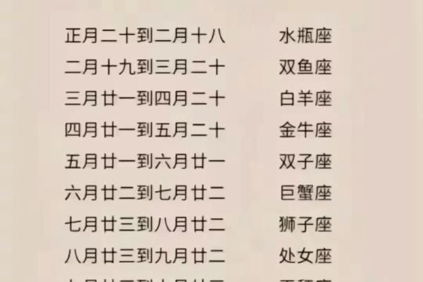想知道农历十一月初二是什么星座吗？点击了解