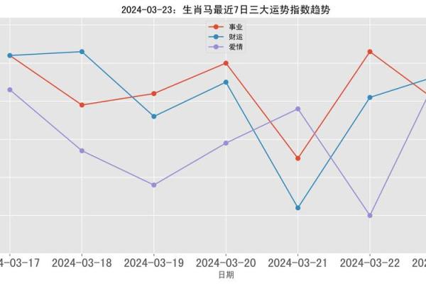 午马年生人的爱情与人际关系运势分析
