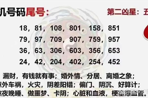 手机号码吉凶与生辰八字的关系,你知道吗?揭秘如何通过号码找到好运气! 手机号码吉凶与生辰八字的关系,你知道吗?揭秘如何通过号码找到好运气!