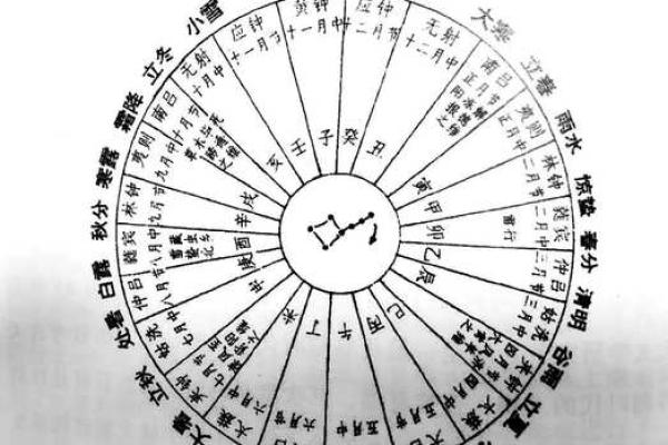 九月十三农历，天象与节气的神秘联系