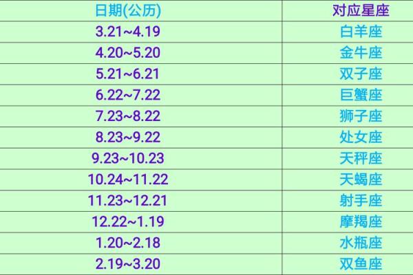 农历三月二十二日出生的幸运与挑战