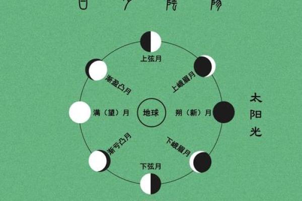 农历初背后隐藏着哪些有趣的传说？