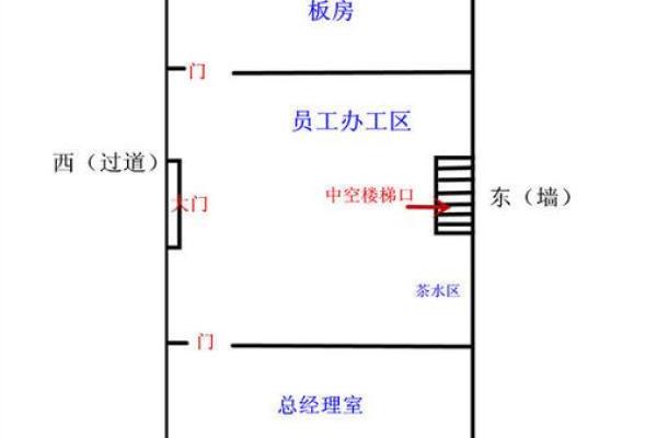 优化楼梯下地下办公室风水布局的五大要点