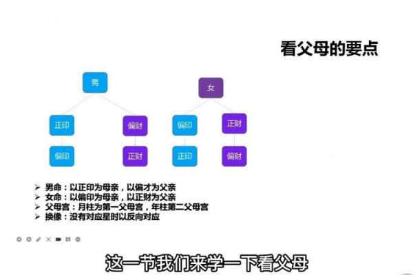 从八字看父母离婚的潜在影响与化解方法 从八字看父母离婚的潜在影响与化解方法