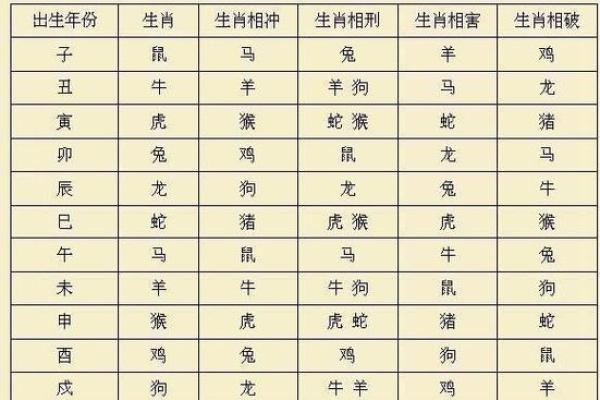 鼠与龙的缘分深浅，如何解读这对组合的和谐度
