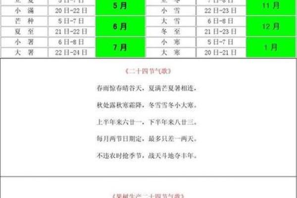 万年历查询农历，准确掌握每个节气和重要日子