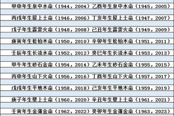 水命的命理解析与影响