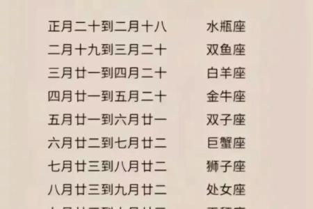 星座揭秘：农历是什么星座