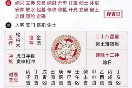 农历你可能错过的风水和运势秘诀