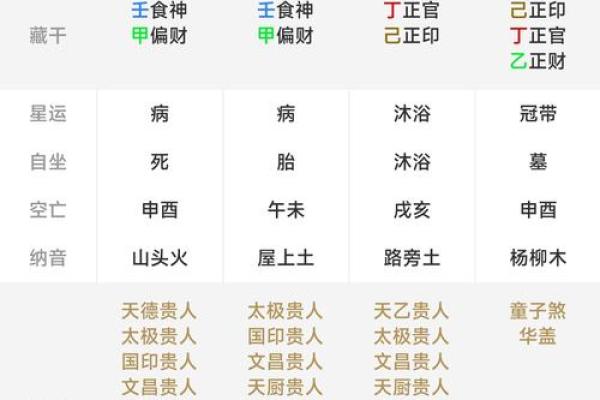 八字预测:如何运用命理改善生活质量 八字预测:如何运用命理改善生活质量