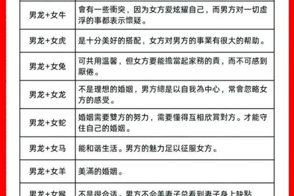 属兔与属龙的姻缘配对分析：相合还是相克？