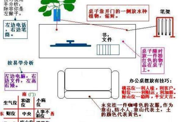 办公室选址风水的六大原则 助你职场顺风顺水