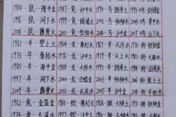 属什么生肖及命运特点分析