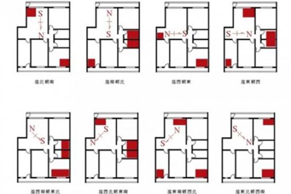 图解五月招财风水的家居布置技巧