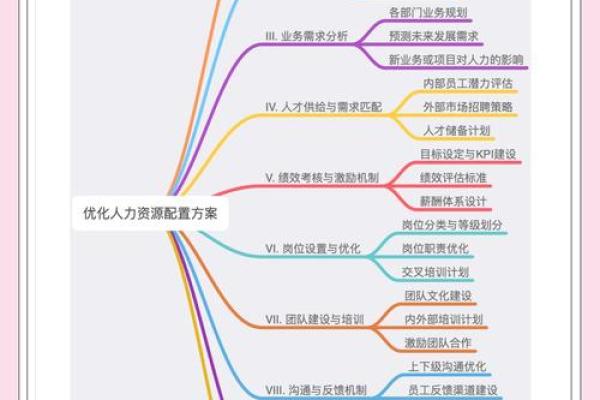 办公室风水调整如何优化员工思维效率