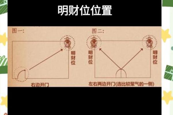 西南方位招财风水布局技巧与注意事项