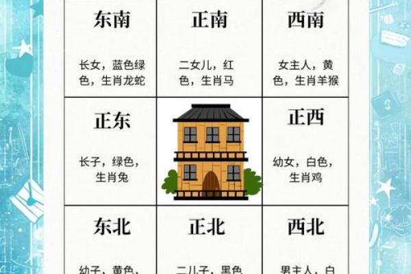 西南方位招财风水布局技巧与注意事项