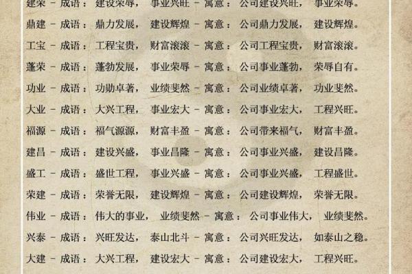 如何根据公司理念为网络科技公司起名